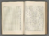 主要名稱：正史列傳彙抄 五圖檔，第100張，共134張