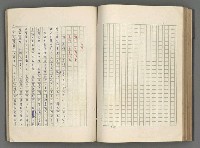 主要名稱：正史列傳彙抄 五圖檔，第101張，共134張