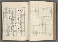 主要名稱：正史列傳彙抄 五圖檔，第104張，共134張