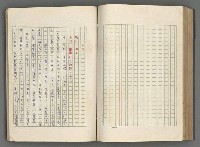 主要名稱：正史列傳彙抄 五圖檔，第105張，共134張