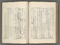 主要名稱：正史列傳彙抄 五圖檔，第111張，共134張