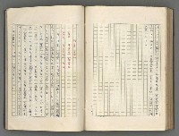 主要名稱：正史列傳彙抄 五圖檔，第113張，共134張