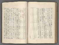 主要名稱：正史列傳彙抄 五圖檔，第117張，共134張