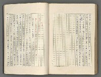 主要名稱：正史列傳彙抄 五圖檔，第127張，共134張