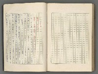 主要名稱：正史列傳彙抄 五圖檔，第129張，共134張