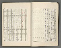 主要名稱：正史列傳彙抄 六圖檔，第6張，共136張