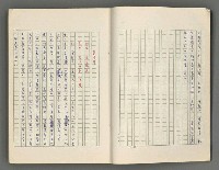 主要名稱：正史列傳彙抄 六圖檔，第8張，共136張
