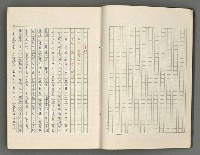 主要名稱：正史列傳彙抄 六圖檔，第9張，共136張