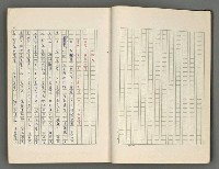主要名稱：正史列傳彙抄 六圖檔，第12張，共136張