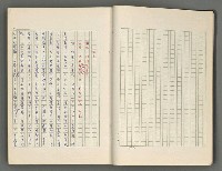 主要名稱：正史列傳彙抄 六圖檔，第15張，共136張