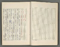 主要名稱：正史列傳彙抄 六圖檔，第20張，共136張