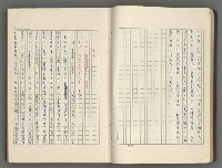 主要名稱：正史列傳彙抄 六圖檔，第25張，共136張