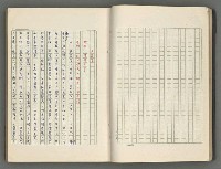 主要名稱：正史列傳彙抄 六圖檔，第27張，共136張