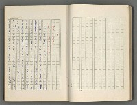 主要名稱：正史列傳彙抄 六圖檔，第31張，共136張