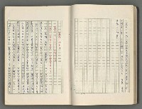 主要名稱：正史列傳彙抄 六圖檔，第32張，共136張