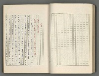 主要名稱：正史列傳彙抄 六圖檔，第36張，共136張
