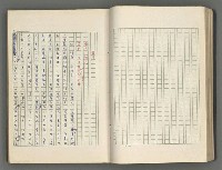 主要名稱：正史列傳彙抄 六圖檔，第43張，共136張