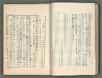 主要名稱：正史列傳彙抄 六圖檔，第46張，共136張