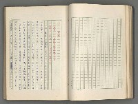 主要名稱：正史列傳彙抄 六圖檔，第53張，共136張