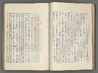 主要名稱：正史列傳彙抄 六圖檔，第55張，共136張