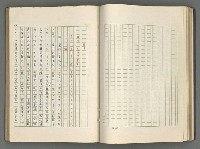 主要名稱：正史列傳彙抄 六圖檔，第70張，共136張