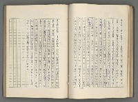 主要名稱：正史列傳彙抄 六圖檔，第73張，共136張