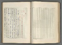 主要名稱：正史列傳彙抄 六圖檔，第74張，共136張