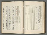 主要名稱：正史列傳彙抄 六圖檔，第76張，共136張