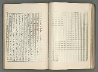 主要名稱：正史列傳彙抄 六圖檔，第78張，共136張