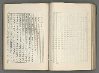 主要名稱：正史列傳彙抄 六圖檔，第84張，共136張