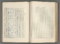 主要名稱：正史列傳彙抄 六圖檔，第87張，共136張