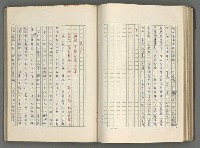 主要名稱：正史列傳彙抄 六圖檔，第88張，共136張