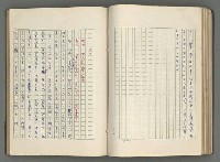 主要名稱：正史列傳彙抄 六圖檔，第90張，共136張