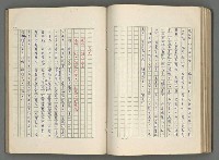 主要名稱：正史列傳彙抄 六圖檔，第91張，共136張