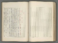 主要名稱：正史列傳彙抄 六圖檔，第92張，共136張