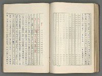 主要名稱：正史列傳彙抄 六圖檔，第94張，共136張