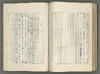 主要名稱：正史列傳彙抄 六圖檔，第95張，共136張