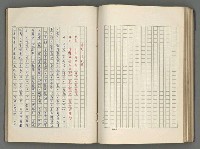 主要名稱：正史列傳彙抄 六圖檔，第96張，共136張