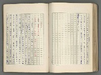 主要名稱：正史列傳彙抄 六圖檔，第104張，共136張