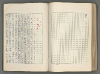 主要名稱：正史列傳彙抄 六圖檔，第105張，共136張