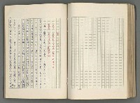 主要名稱：正史列傳彙抄 六圖檔，第107張，共136張