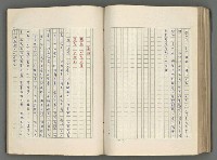 主要名稱：正史列傳彙抄 六圖檔，第112張，共136張