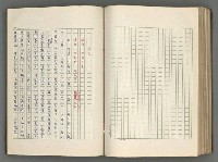 主要名稱：正史列傳彙抄 六圖檔，第113張，共136張