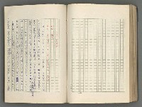 主要名稱：正史列傳彙抄 六圖檔，第117張，共136張