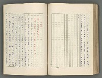 主要名稱：正史列傳彙抄 六圖檔，第121張，共136張