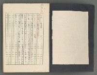 主要名稱：正史列傳彙抄 七圖檔，第3張，共152張