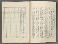 主要名稱：正史列傳彙抄 七圖檔，第7張，共152張