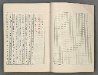 主要名稱：正史列傳彙抄 七圖檔，第8張，共152張