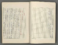 主要名稱：正史列傳彙抄 七圖檔，第10張，共152張