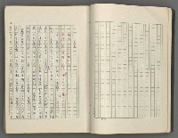 主要名稱：正史列傳彙抄 七圖檔，第14張，共152張